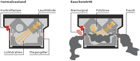 Rauchmelder